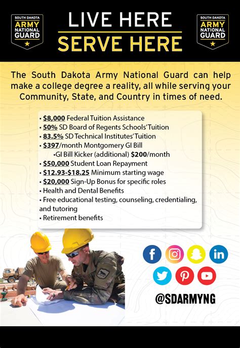 National Guard GI Bill