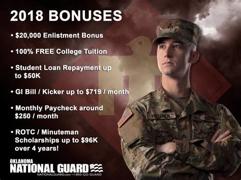 National Guard GI Bill Resources