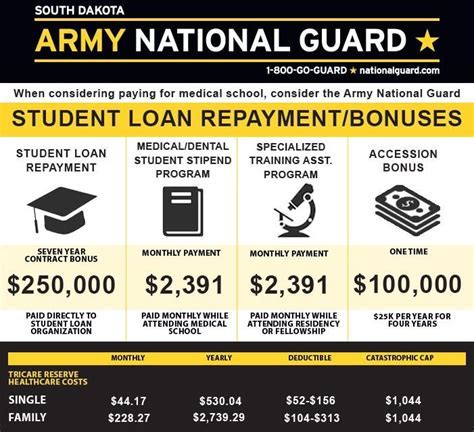 National Guard Healthcare Benefits