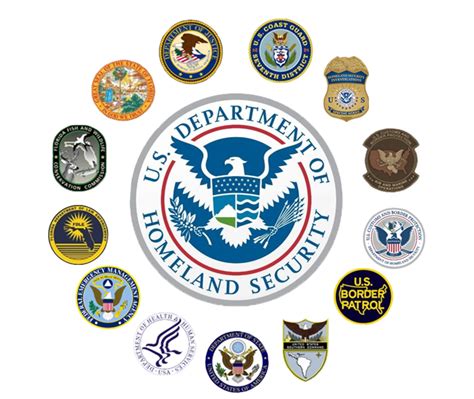 National Guard Homeland Security