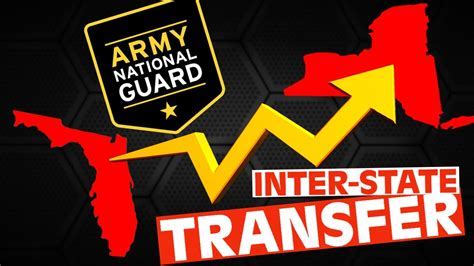 Transferring from the National Guard or Reserve to the Air Force