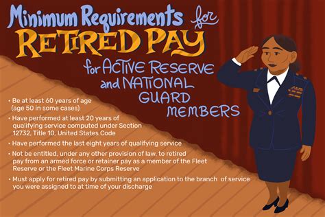 National Guard Retirement Disability Pay