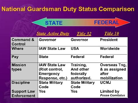 National Guard State Active Duty Schedules