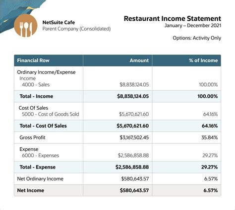 National Restaurant Association restaurant financial statement template