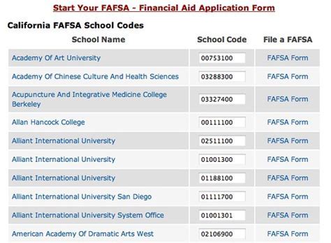 National University FAFSA Code