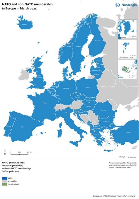 NATO Membership