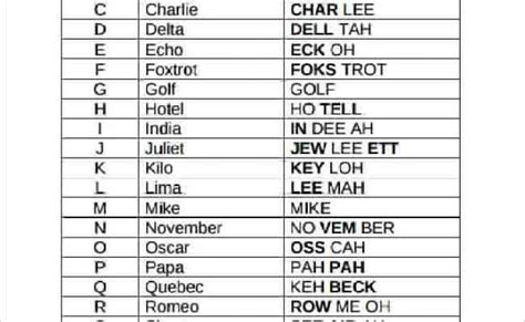 Nato Phonetic Alphabet Excel Template