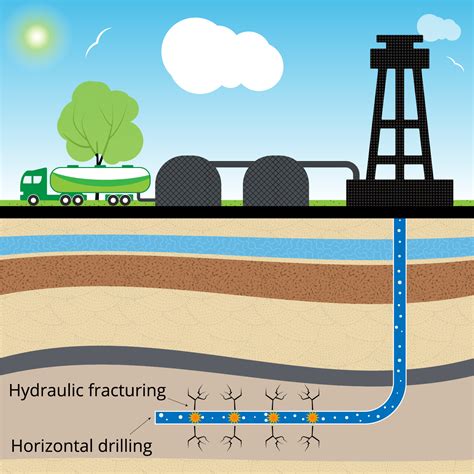 Natural Gas Extraction Image