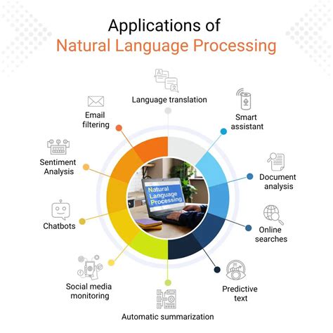 Natural Language Processing Example