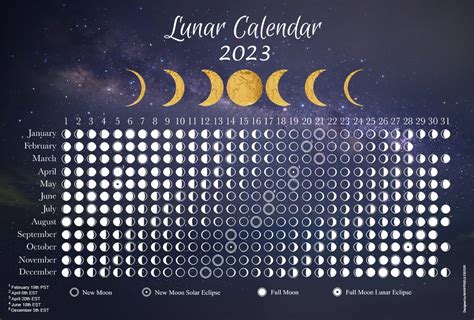 Nature-Based Moon Calendar