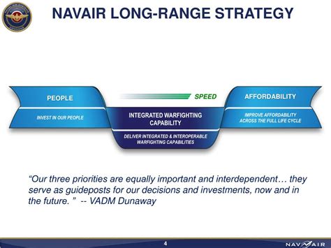 NAVAIR's Strategic Vision: Shaping the Future of Naval Aviation