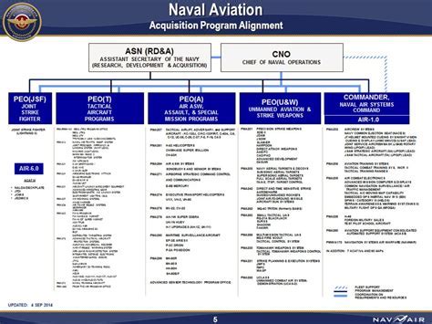 NAVAIR Acquisition