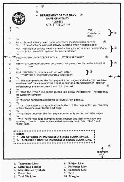 Naval Letter Format Example 5