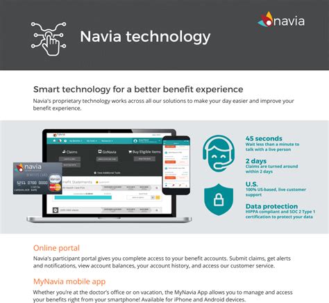 Navia R34 Technology Features