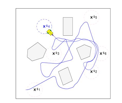 Navigation algorithms