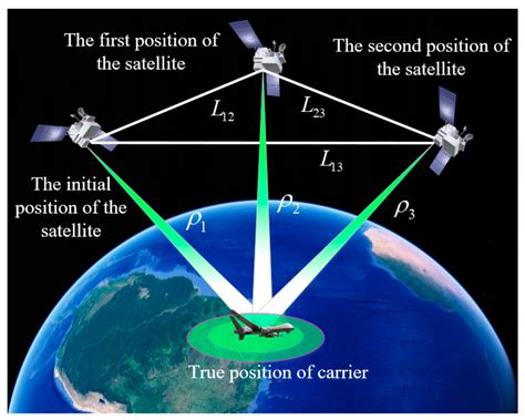 Navigation Coordinate Communication Using the NATO Phonetic Alphabet