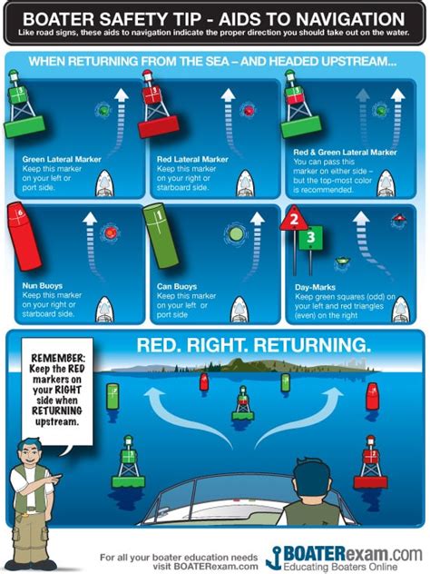 Navigation Safety