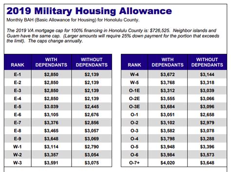 Navy allowances and bonuses