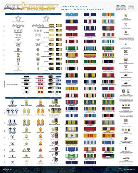 Navy Boot Camp Ranks and Ratings