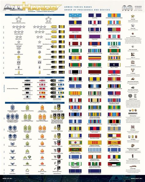 Navy Chain of Command Recognition and Reward Systems