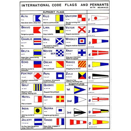 Navy codes flags