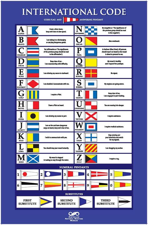 Types of navy codes