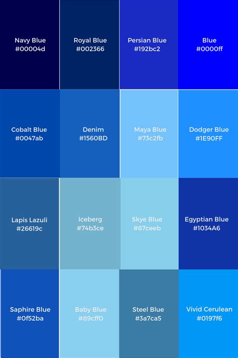 Navy codes types