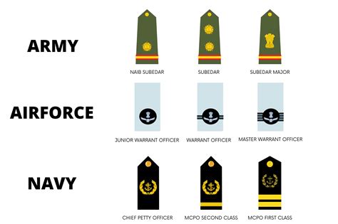 Navy Commander Rank