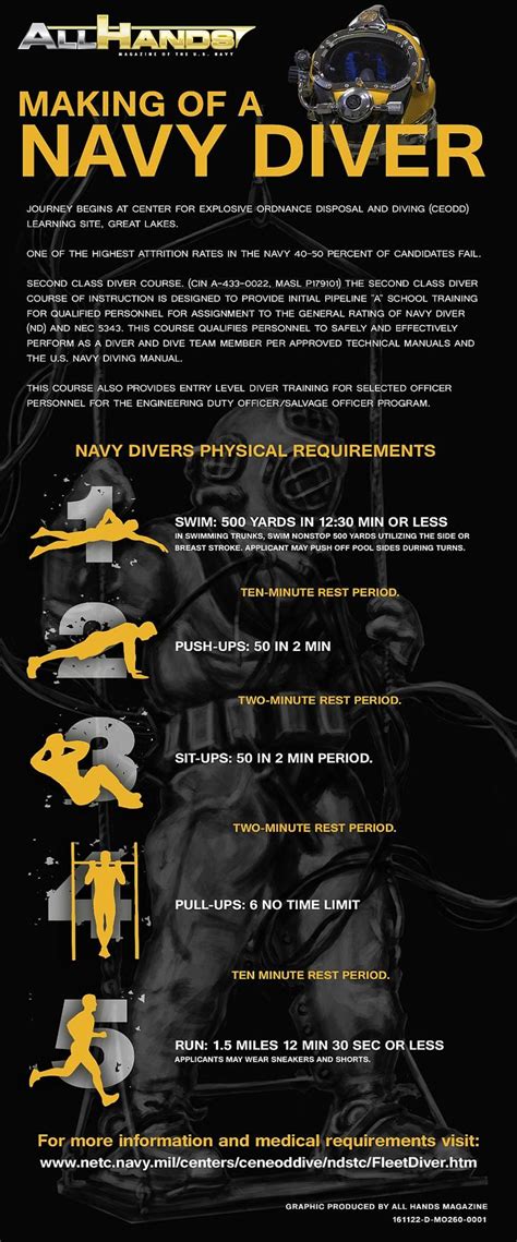 Navy Diving Physical Requirements