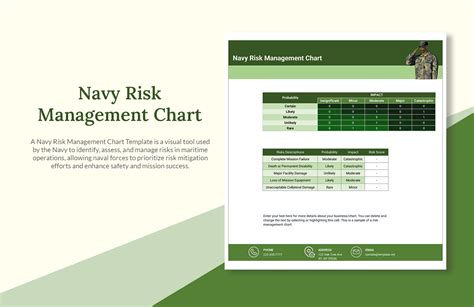 Navy drivers performing risk assessment