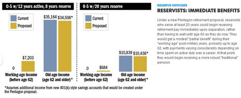 Navy Exchange payment options