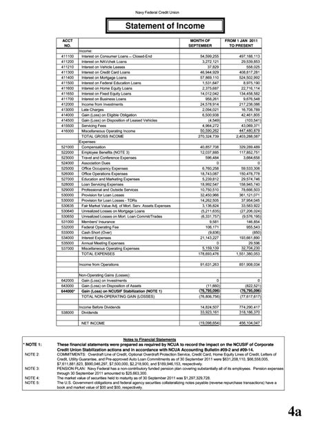 Navy Federal Credit Union Template