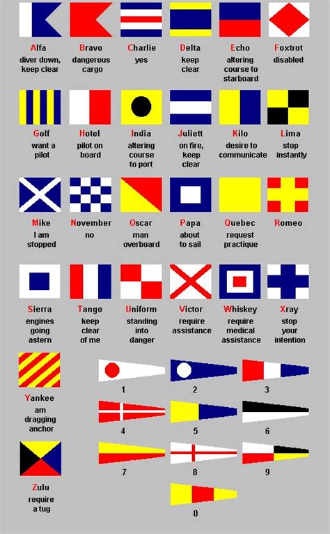 Navy Flag Significance