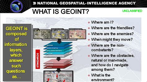 Navy geospatial intelligence for combat operations