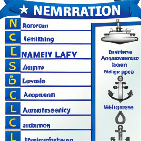 Navy Leadership Skills