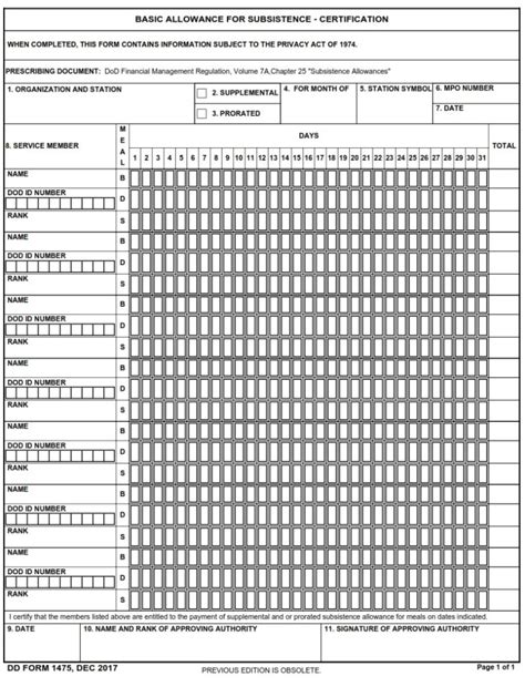 Navy Officer Basic Allowance for Subsistence