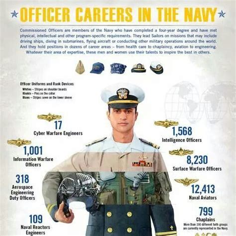 Navy Officer Jobs