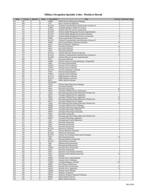 Navy Officer Specialty Codes