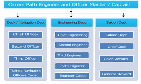 Navy Part-Time Career Paths and Job Opportunities