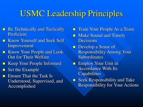 Navy Principles