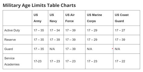 Navy Reserve Age