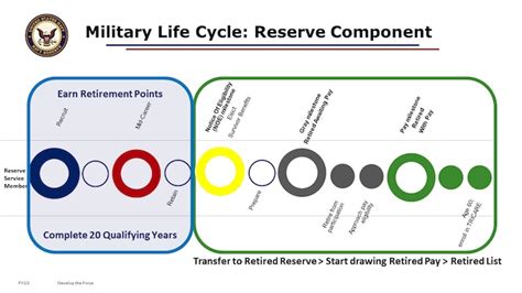 Navy Reserve Career Paths