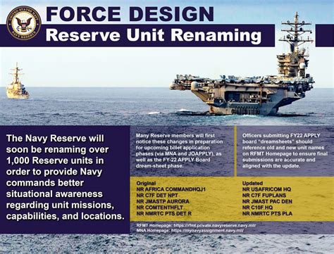 Navy Reserve Units Near Your Location