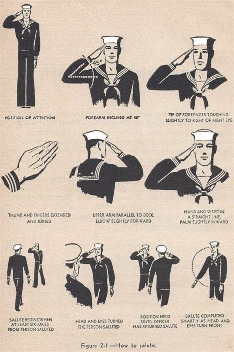 Navy saluting protocol