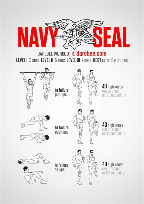 Navy SEAL workout