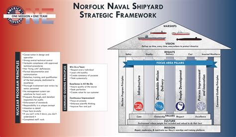 Navy Shipyard Capabilities