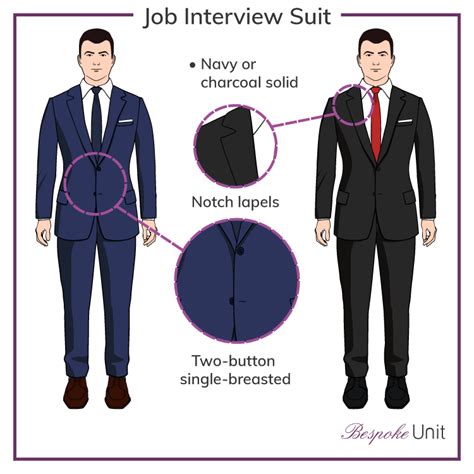 Description of navy suit for interview