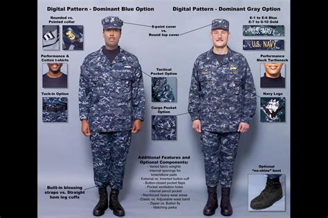 Navy Uniforms Advice