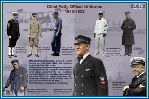 Navy Uniforms Heritage