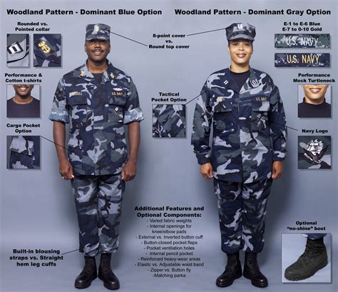 Types of Navy Uniforms